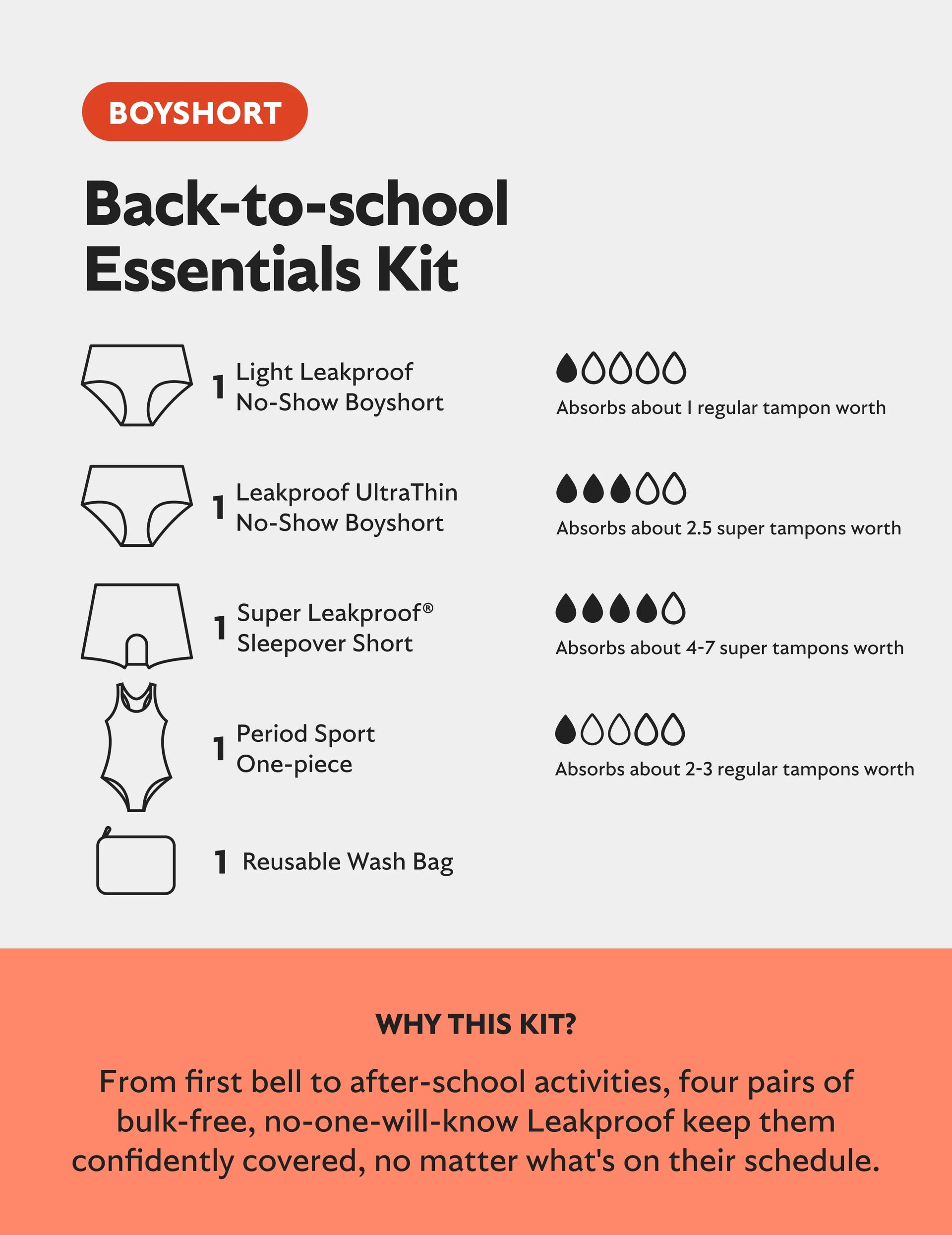 Teen Back to School Essentials Kit