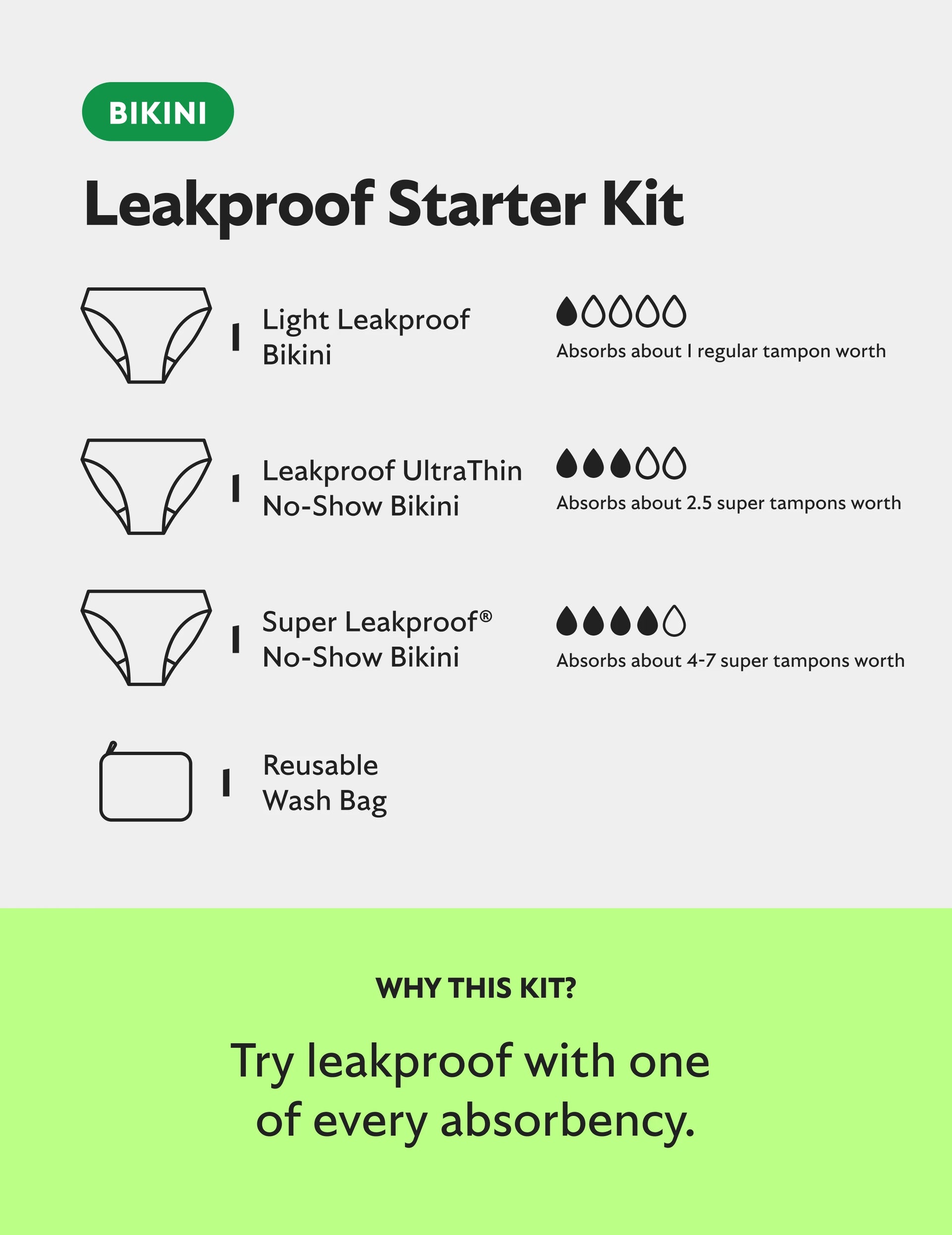 Teen Leakproof Starter Kit - Bikini